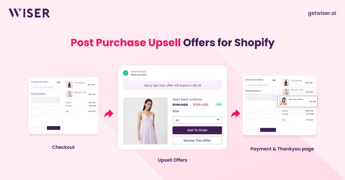 iamitporwal's tweet photo. #featurelaunch
Excited to launch the new feature in Wiser app- Post Purchase Upsell offers. 🎉🚀🚀
Now #shopify merchants can show upsell offers after the checkout page to further increase the order value. It will help in increasing conversion rate and AOV
https://t.co/BIKasj7tfn https://t.co/NO98Bsj0tE