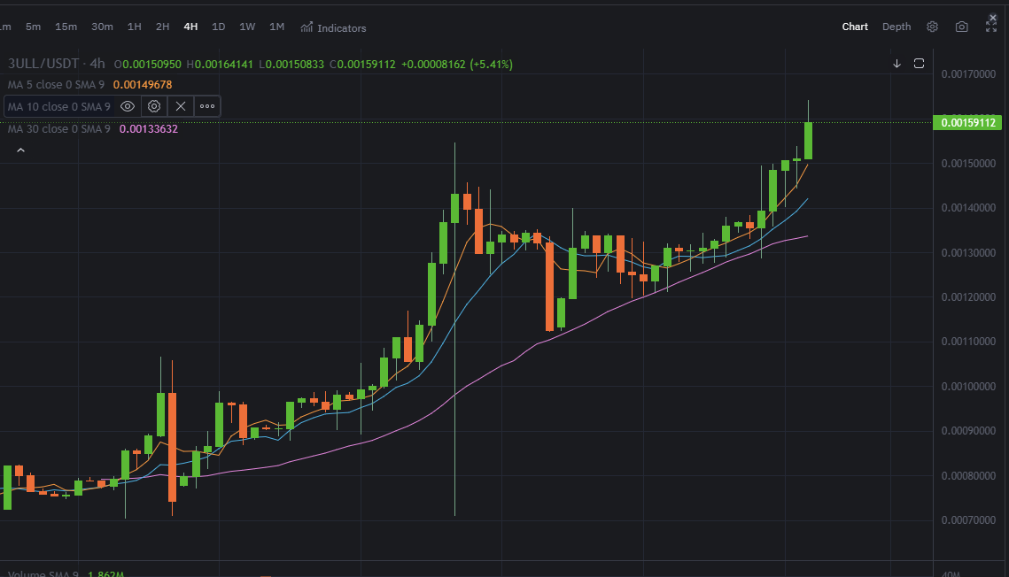 arc_hadi's tweet photo. #3ull has me feeling super #3ullish and positive about this new WEB 3 gaming platform! 🚀🎮 
It's still very early, so if you read this, you're lucky! 😉 Take a look, it's definitely worth it!
#gaming #crypto #Web3Gaming #playa3ull #3ull @PLAYA3ULL_GAMES #CAC @CryptoArmy202 https://t.co/dJBa53dUvA