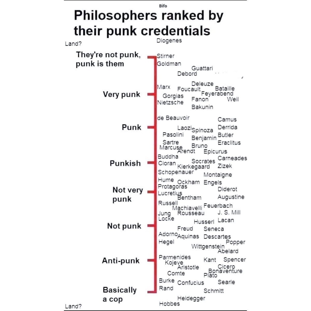 PhilosophyMttrs's tweet photo. Punk philosophy https://t.co/buDaHjig6t