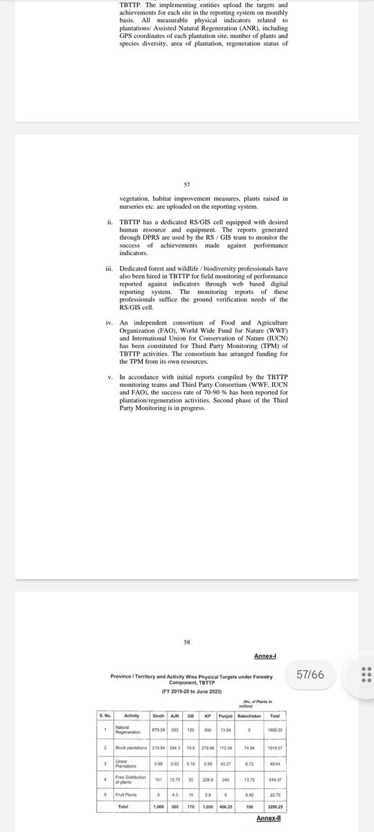 bilalgilani's tweet photo. Senator Sherry Rehman confirms in Senate that Billion Tree Tsunami trees planted have had 80 to 90% success according to external audits by like of IUCN

Good that opposition of yesterday, government of today acknowledges success of previous govt https://t.co/AMKbz9vKCQ