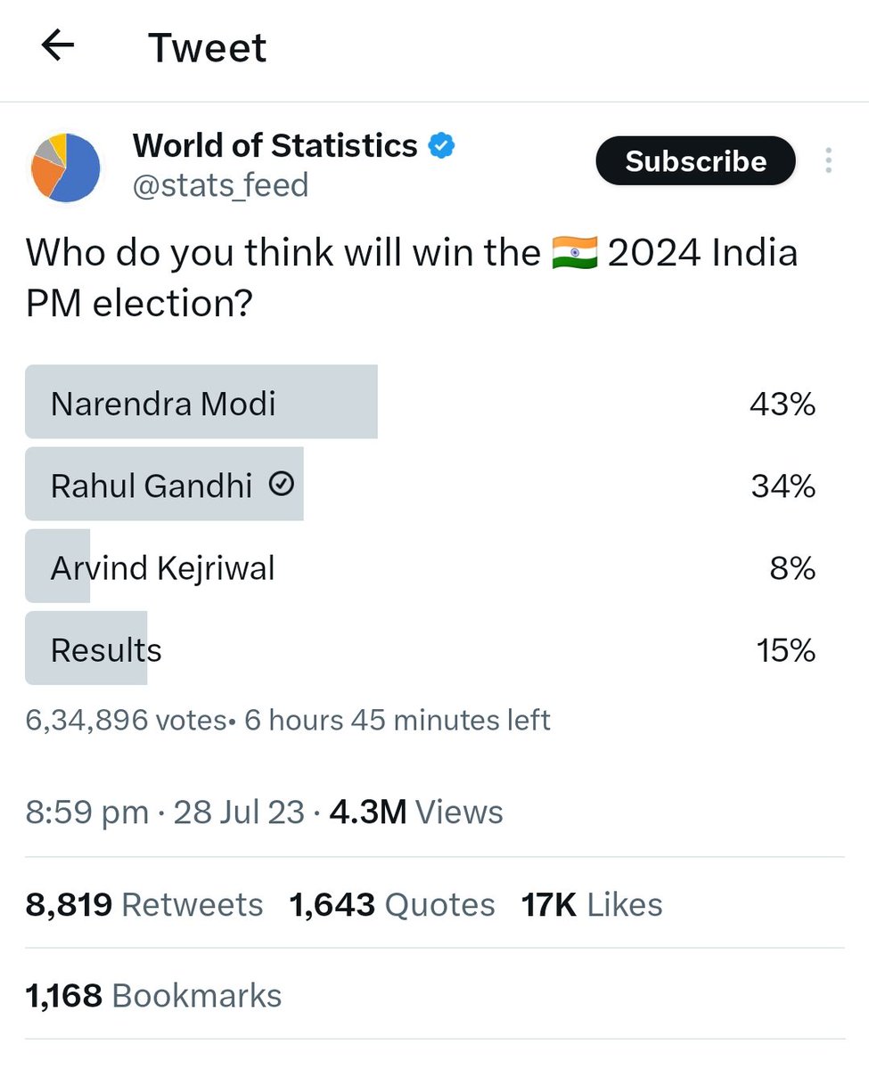 Vote this poll for @RahulGandhi ji

See the difference
Yesterday vote for Rahul ji was 26% which is now increased to 34% 🔥🔥🔥🔥
And vote for JumlaMaster is reduced from 52% to 43% 😁😁

Only few hour left in this poll
Go and vote