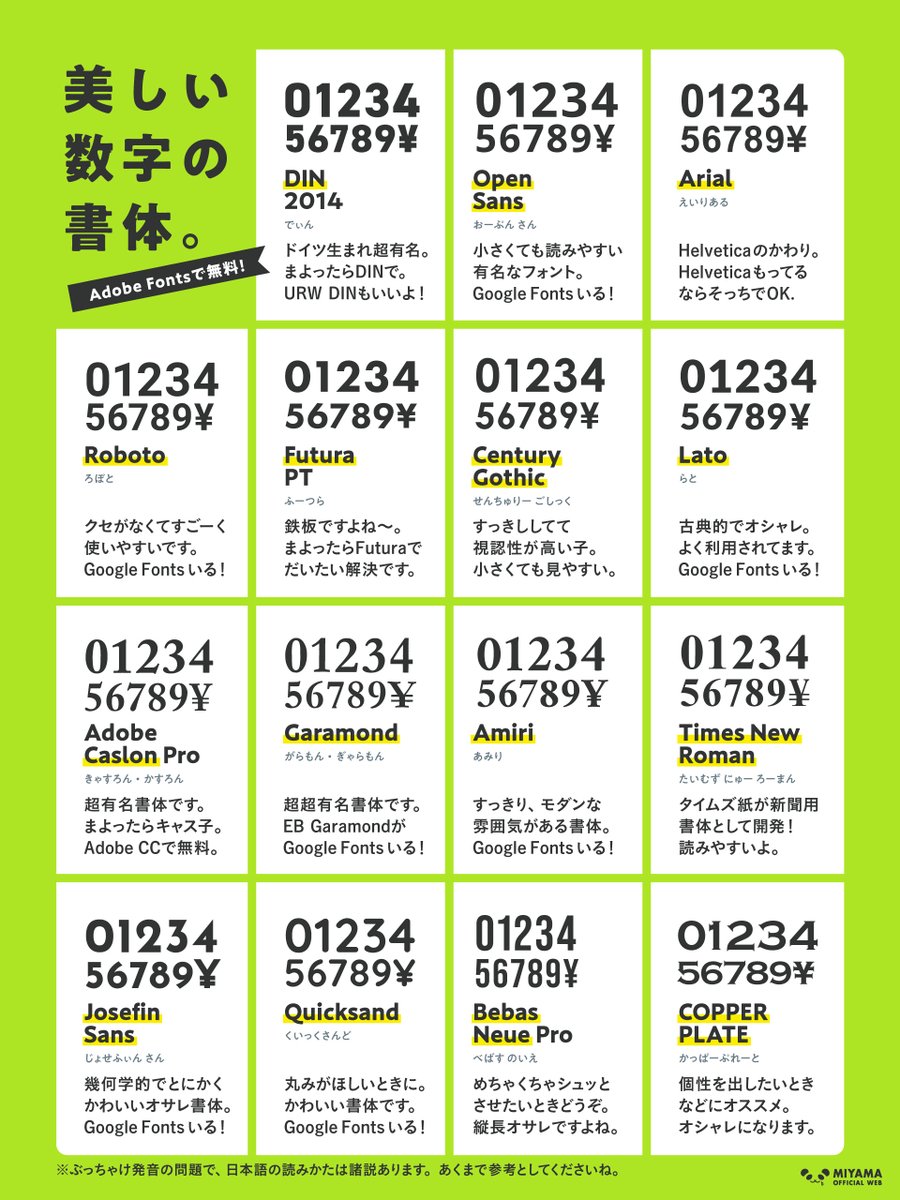 mmmiyama_D's tweet photo. 【AdobeCCでぜんぶ無料！数字おすすめフォント】Google＆Adobe Fontsからセレクトした数字がステキなフォント一覧です。なるべくたくさんの人が使えるように、無料のものメインで集めてみました。なん％オフや価格表示などにどうぞ😊 https://t.co/jKS3L6pu9z