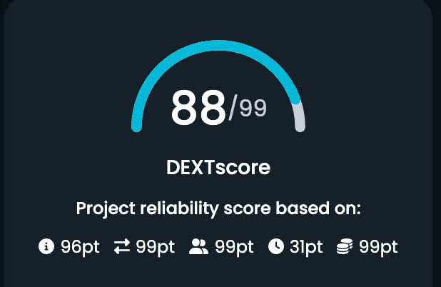 Xpro_erccoin's tweet photo. Now DEX score reach 88🚀🚀🚀

https://t.co/AAqvDL3PaK
#XPro #ElonMusk https://t.co/SdMO1864Nn