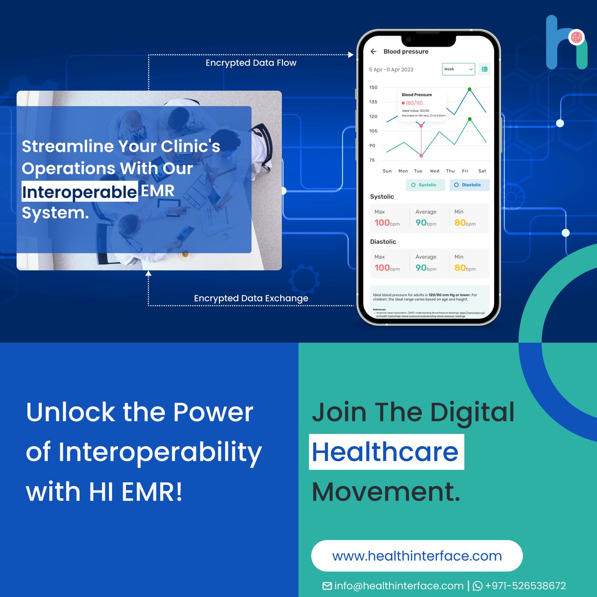 HealthInterface's tweet photo. 🏥 Unlock the Power of Interoperability with HI EMR! 🚀

🔗 Seamlessly connect with other healthcare systems for data exchange.
💻 Access patient records from various sources, enabling comprehensive care. https://t.co/6U5GZ9qdro