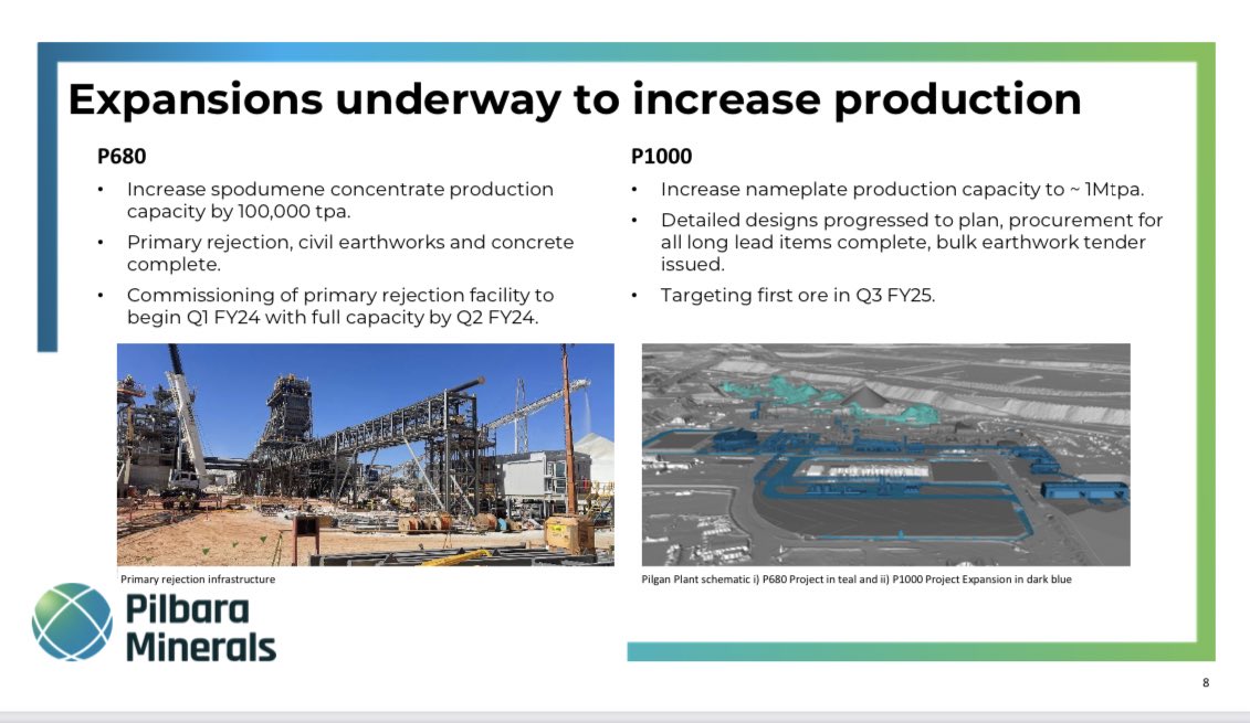 #Lithium $CXO $LKE $WINH $PLS $PLL $SYA $GLN $LTR $VUL $WR1 $PMT