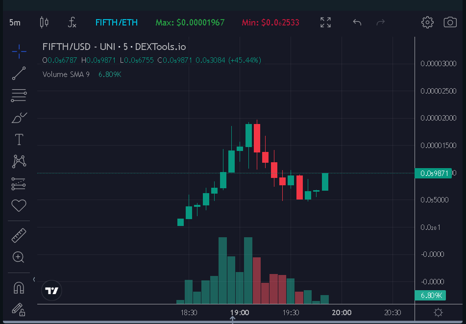 $FIFTH 

WE ARE NOW CHARGING TOWARD THE $FIFTH GEAR  

The #1 Most Followed Account on Tiktok changed his PFP.
Did you see how bullish it is?
tiktok.com/@khaby.lame?_t…

dextools.io/app/en/ether/p…