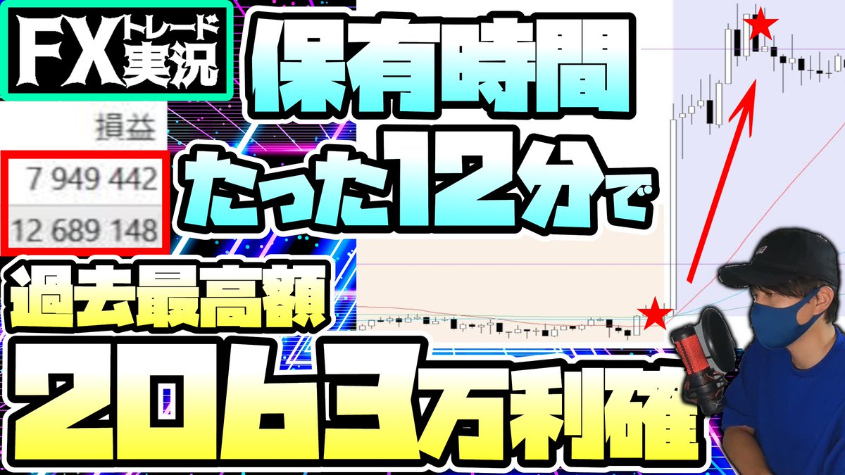 mashiro9x3_fx's tweet photo. ★最新動画

【過去最高額】エントリーから12分で2063万利確した手法を解説する【FXトレード実況】 https://t.co/wR6pZ8jxmc 

7/12(水)のトレードの実況動画です！
今回は動画化した中では最高額の利確となりましたが、やってる事は非常にシンプルなので是非真似してみて下さい！ https://t.co/NBi9onnpS4