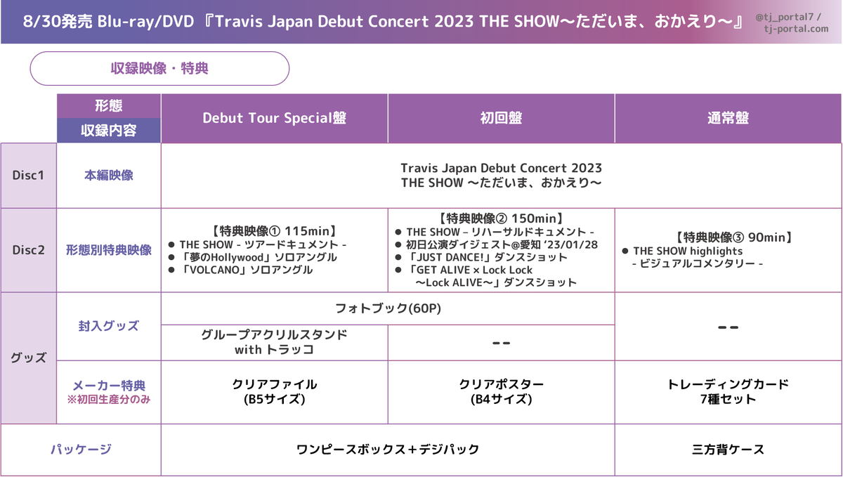 Blu-ray/DVD】 「Travis Japan Debut Concert 2023 THE SHOW～ただいま