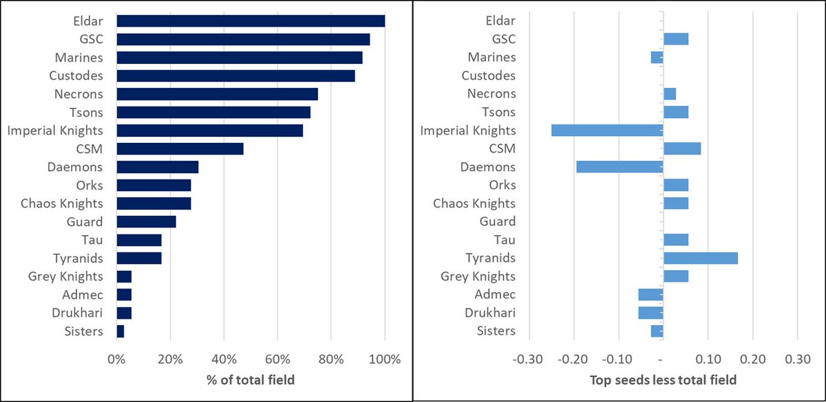 nerdonomically's tweet photo. WTC faction breakdown https://t.co/XST9C3VHRG
