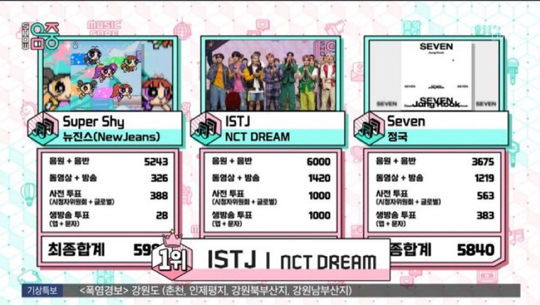 intearlude's tweet image. this is kinda crazy #ISTJ3rdWin