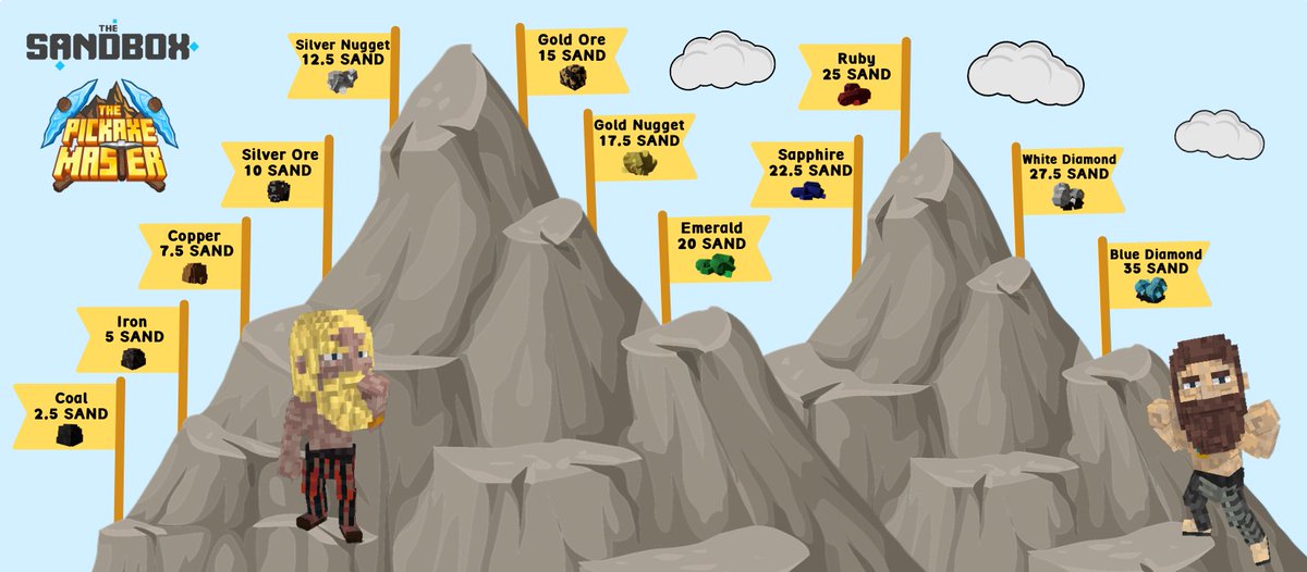 Pickaxe_Master's tweet photo. Presenting the prize pool for the Free to Play "Best Miner" categories 🏔️🪙

4800 SAND left for Pickaxe and Lucky Miner owners prize pools 🍀⛏️

Stay tuned for more info, the Mining Seasons are coming soon to @TheSandboxGame https://t.co/yZN2jatgNv
