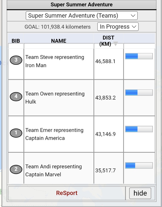 AndiWheeler2016's tweet photo. @SuperheroTri #SuperheroSummerAdventure #TeamAndi #TeamCaptainMarvel week3 update https://t.co/RjywS7Cbu1