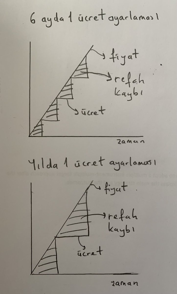 Enflasyonist ortamda ücret ayarlamalarının sıklığının refah etkisini taralı alanlarda göstermeye çalıştım.
