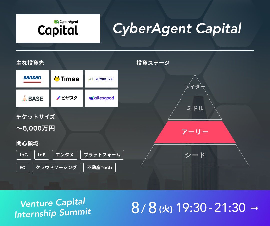 baseme_jp's tweet photo. 【#VCIS 参加VC紹介】
8/8(木)に開催予定の#VCISに向けて
参加予定のVCを1社ずつご紹介!🎆
#02 CyberAgent Capital(@CyberAgentVC)
主な投資先:TimeeやBase
ステージ:アーリー
長期インターン/新卒枠を募集しているVCと出会えるチャンスをお見逃しなく!🔥
https://t.co/suhXFi8dCv
#VCIS参加表明 https://t.co/dYYExUIOnb