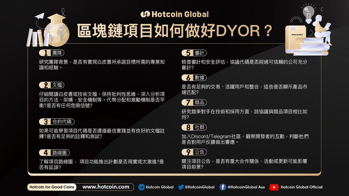 Hotcoin_Academy's tweet photo. #Hotcoin 知識學院 — 區塊鏈項目如何做好 #PYOR?
閱讀更多:⤵️ https://t.co/GEyrnuwz3u