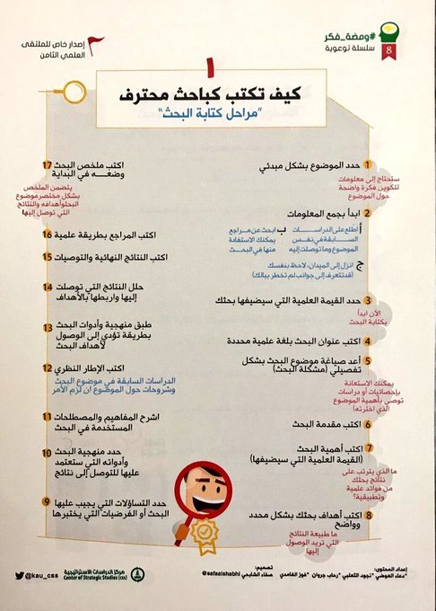 nourProofreader's tweet image. 🤍كـيف تكتب كباحث محتـرف "مراحل كتابة البحث".

#الماجستير 
#الدراسات_العليا