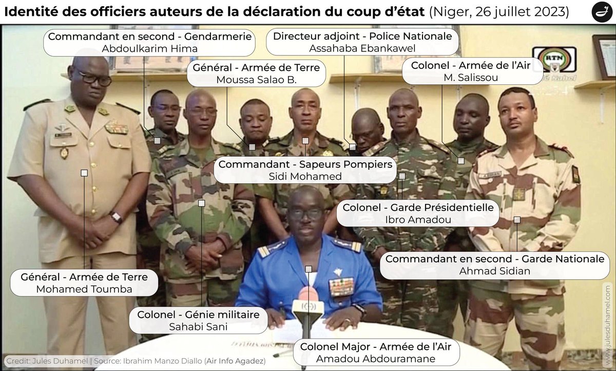 La prise du pouvoir par la force est aujourd’hui inopportune/périlleuse. Des officiers félons ont renversé le régime pour des motifs de convenances. Peuples d’🌍, faisons du Niger le laboratoire de l’anti-putsch ! Rétablissons la légalité constitutionnelle ! #AntiPutschNiger