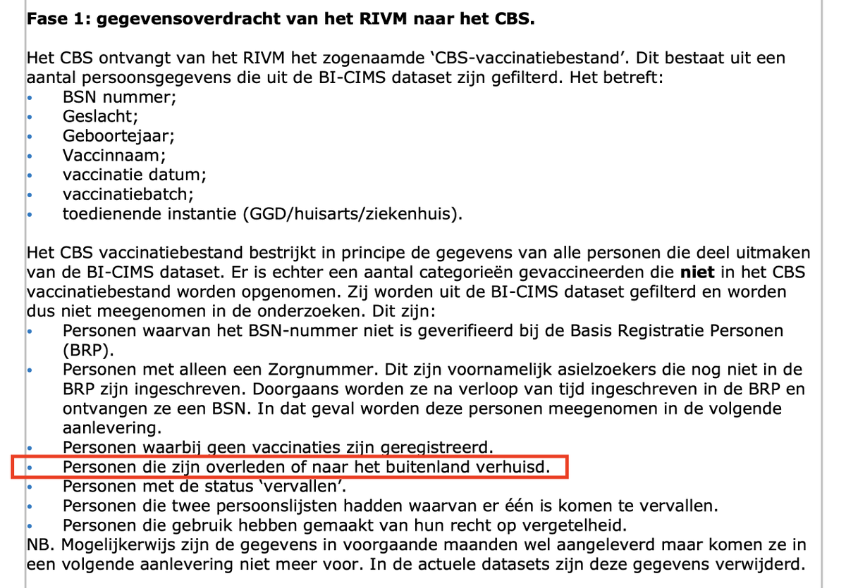 Geachte <a href="/PieterOmtzigt/">Pieter Omtzigt</a>, 

Uw -unaniem aangenomen- motie (dec '21 #oversterfte) is NIET uitgevoerd.

<a href="/statistiekcbs/">CBS</a> heeft onafhankelijk onderzoek gesaboteerd, door alle overleden personen uit het <a href="/rivm/">RIVM</a> #vaccinatieregister te verwijderen.

Daarnaast heeft CBS het achter een dure