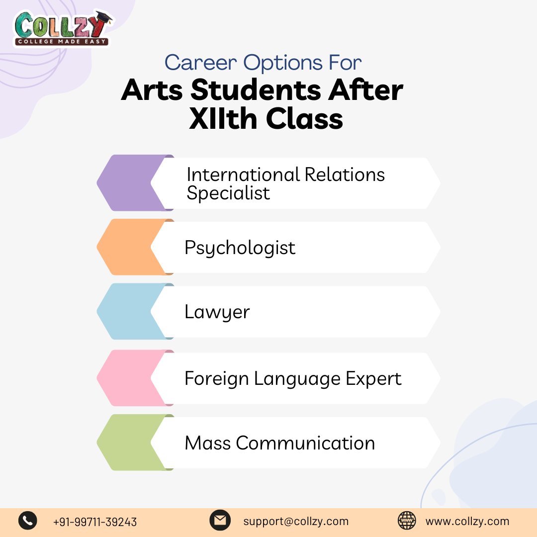 CollzyEdu's tweet photo. Explore Diverse Career Paths for Arts Grads. #collzy #XIIthArts #PassionToProfession. 🎨 Unleash Your Creativity!#CareerOptions https://t.co/fnrIeuG17O