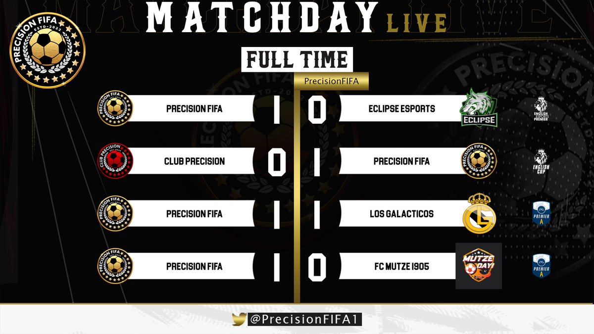 Precision FIFA (@precisionfifa1) on Twitter photo Continuing the form from Tuesday night! Good set of results to end the week.
Through to the next round in the English Cup 🏆
Well played to our opponents 👏🏼
<a href="/ClubPrecision1/">Club Precision</a>
<a href="/LosGala_/">Los Galácticos</a>
<a href="/FcMutze1905/">Fc Mütze 1905</a> Continuing the form from Tuesday night! Good set of results to end the week.
Through to the next round in the English Cup 🏆
Well played to our opponents 👏🏼
<a href="/ClubPrecision1/">Club Precision</a>
<a href="/LosGala_/">Los Galácticos</a>
<a href="/FcMutze1905/">Fc Mütze 1905</a>