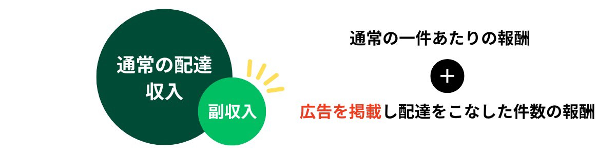 masahiko_komiya's tweet image. プロジェクトの準備が忙しく、投稿遅れてしまい申し訳ございません🙇
近々、重大発表があります！
情報を小出しにしてしまい、具体的な内容に関しては説明できずにいました。
明日、早速一つ目の企画発表があります！
#フードデリバリー #ふーでり #UberEats #uber #出前館 #menu #wolt #配達員 #起業