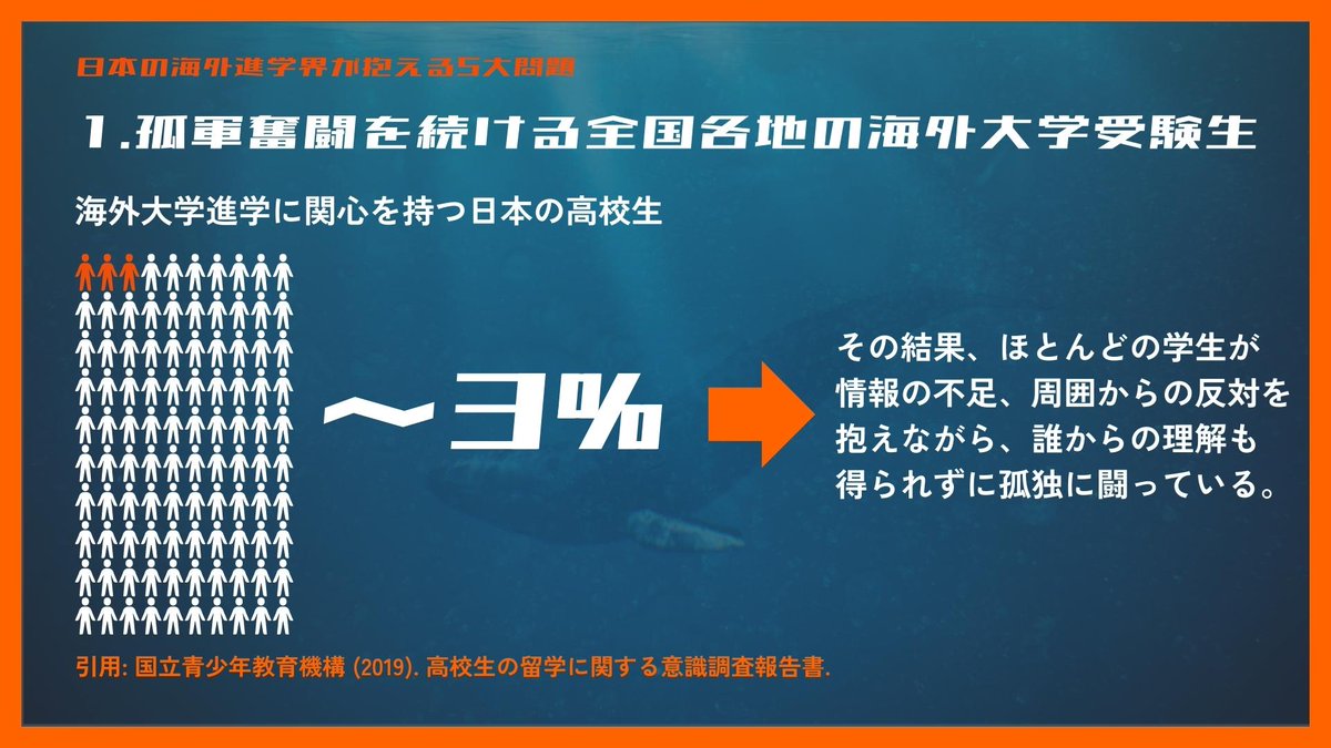ryogabroad's tweet photo. 【超拡散希望】
僕の世界最先端ミネルバ大学での4年間の集大成である卒業制作を遂に発表します。海外大学に興味のある誰もが、様々な逆境を乗り越えて夢を実現できる理想郷にワンクリックでアクセスできるようになるプロジェクトが始動。日本全国で孤軍奮闘する海外大志望の中高生よ、52Hzに集結せよ! https://t.co/zK6DIhlcen