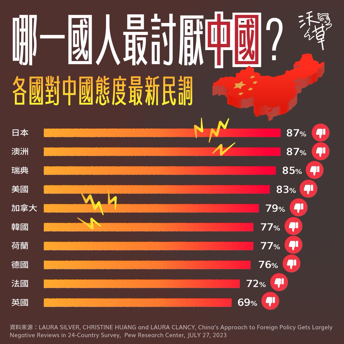 沃草 Watchout tweet media