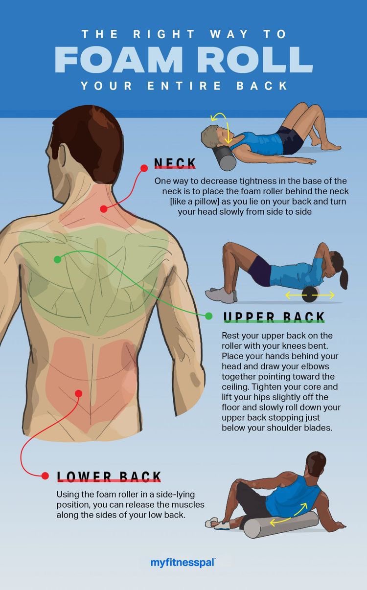 Best foam roller for upper back pain sale