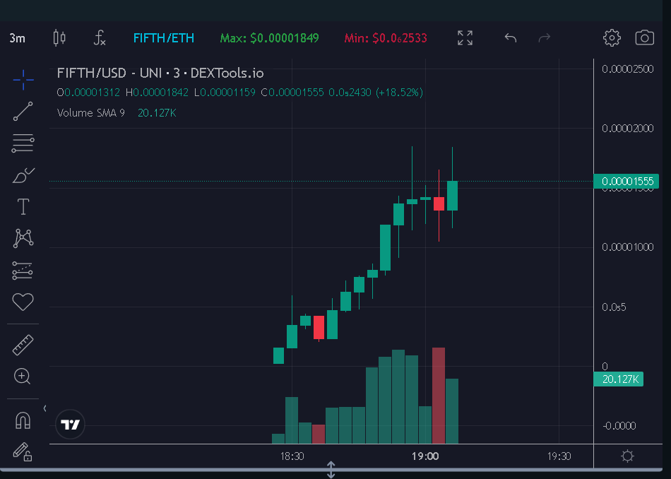 Gear 5 $FIFTH

Revolutionizing the community coin experience with Zero Buy Tax and Zero Sell Tax, empowering users like never before.

dextools.io/app/en/ether/p…