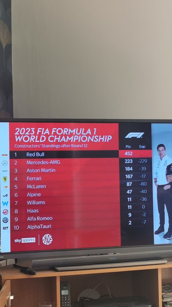 sparkie_43's tweet photo. @SkySportsF1 can someone give Natalie the right point diff figure between RB &amp; Merc. Its 229 not 299.. poor thing has been saying it wrong in all coverage so far this weekend 🤣 https://t.co/vv2fpC5XgP