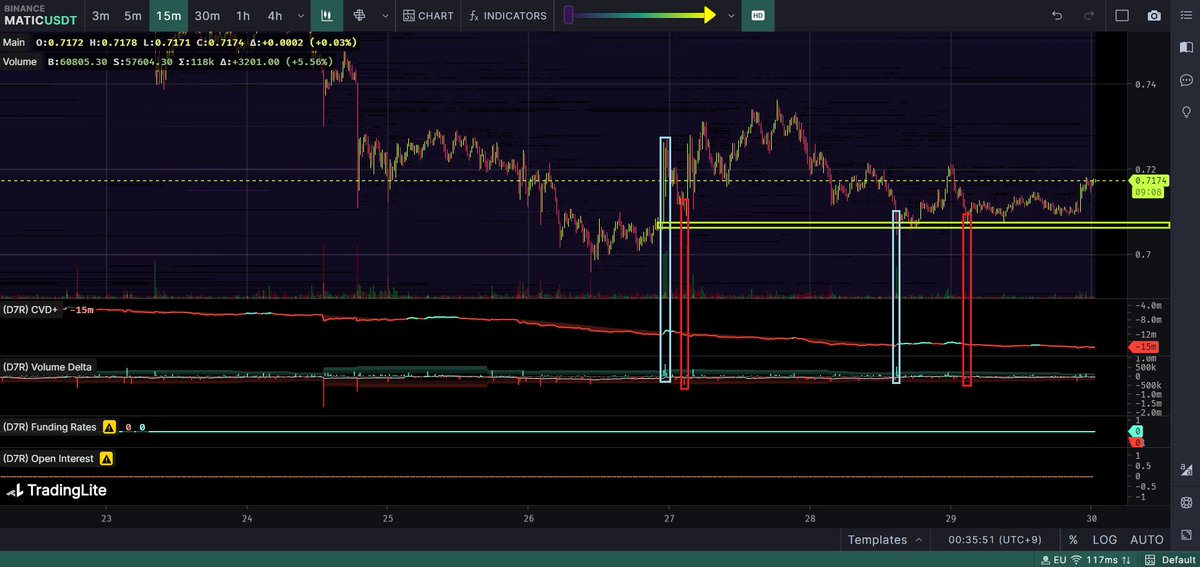 gorochi0315's tweet photo. $MATIC
Base를 설정해서 본다면.. 롱숏의 어떤 공방이 오고 가고 있는지 잘 알 수 있음. https://t.co/jTCxPZ1TYU