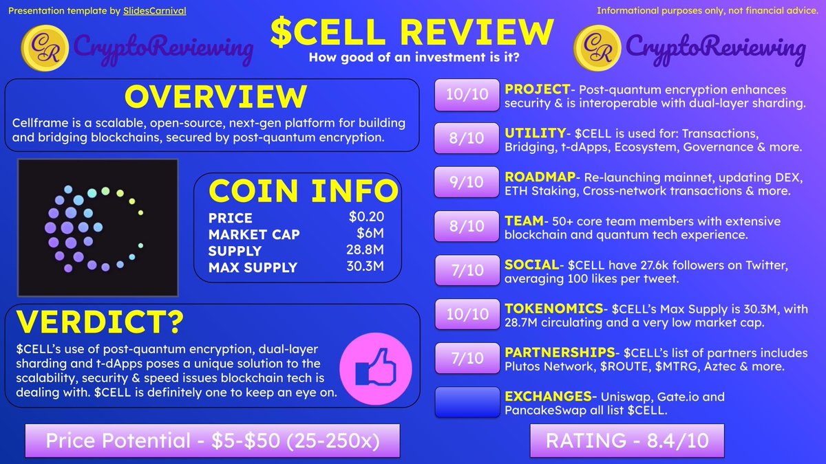 🚨Crypto Review - $CELL 🚨

$CELL - Rating 8.4/10

2025 Price Potential - $5-$50 (25-250x)

An overview of: Project, Utility, Roadmap, Team, Community, Tokenomics, Partnerships and Exchanges.🧵👇

👇Unlimited Crypto Reviews
CryptoReviewing.com

$BTC $ETH #crypto #altcoins
