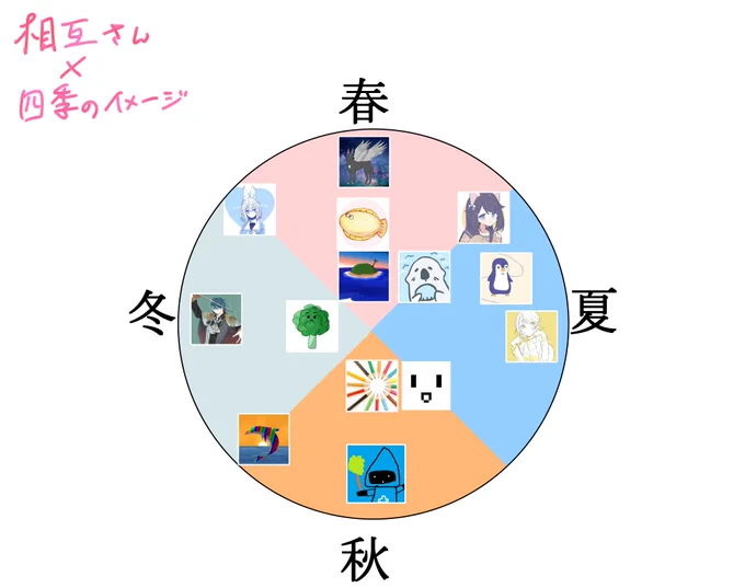 まとめました!相互さん×四季