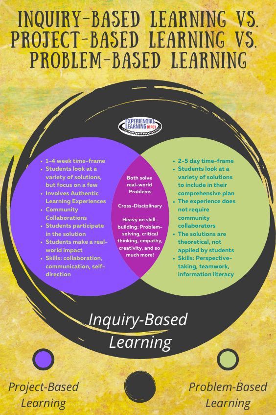 janahjean's tweet image. #inquirybasedlearning #projectbasedlearning #spoonfeed #criticalthinking #empathy #creativity #experientiallearning