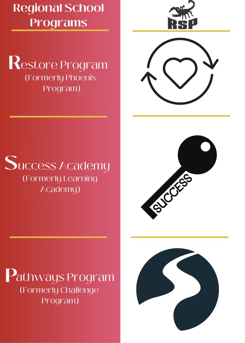 As we are putting the final touches on preparing for the 23-24 school year, we are excited to share the rebranding of our programs at RSP!  The changes share in our vision and mission for our students, families, and district partners!  We are still RSP, and still the Scorpions🦂