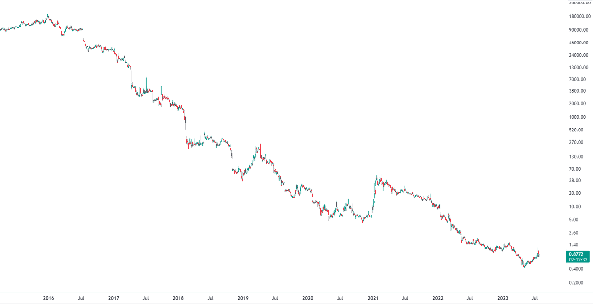 Stocktwits tweet picture