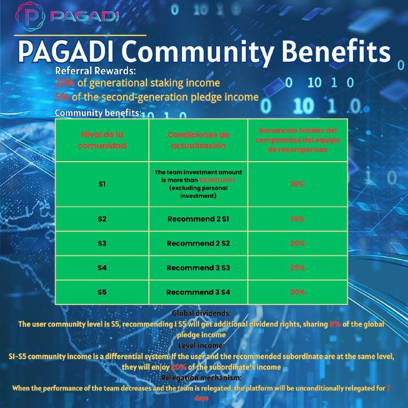 Farhz8's tweet photo. Promotional materials: [copy below + fiive promotional materials]

PAGADI is a financial platform that integrates ChatGPT AI technology and Web3.0 blockchain
Advantages of PAGADI:
✓ Legal, can be checked in an independent agency (the US government agency is responsible https://t.co/DJMdHDhUEx