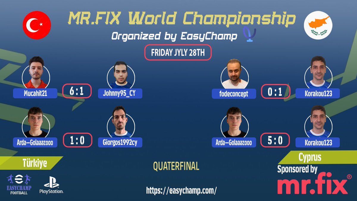 ktesportseu's tweet photo. 🌍 MR.FIX World Championship.
Results of the #quarterfinal ⚽️ 🎮

Türkiye 🇹🇷 advances to the semi-finals! ✈️ @ArdaGolaaazooo 🎯 

Cyprus 🇨🇾 👏🏻

📲Follow the results of tournaments on our website: https://t.co/0cY48352aV

@EasyChampInc 

#eFootball2023 #MRFIX #WorldChampionship https://t.co/yVsBI7REn8