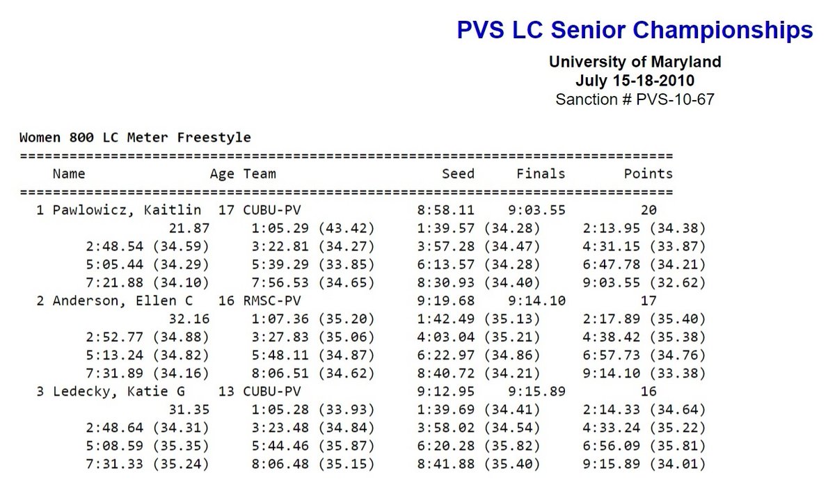 The last time Katie Ledecky lost an 800m freestyle. Note the dates of the meet and Ledecky's age.