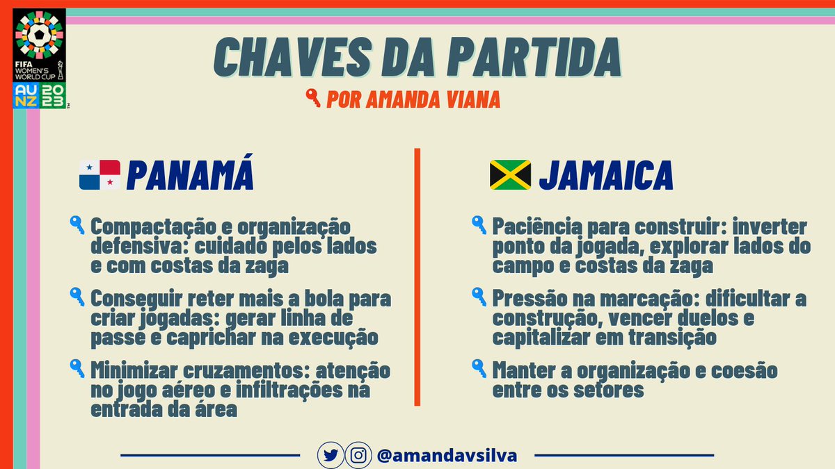 🇵🇦x🇯🇲 | CHAVES DA PARTIDA

Panamá em busca do seu 1° ponto na história da #FIFAWWC. Jamaica busca a vitória para se colocar em ótima posição no Grupo F

#PAN - competir mais sem a bola e conseguir manter mais a posse

#JAM - desafio de produzir ofensivamente sem Bunny Shaw