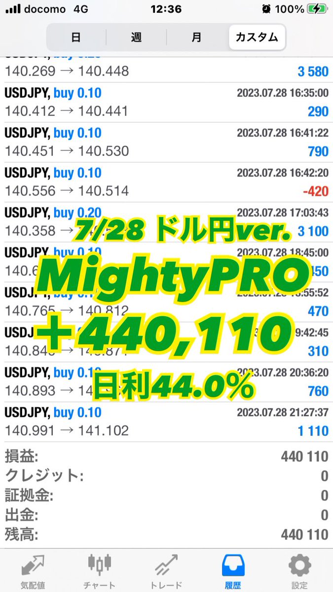 Superb_EA's tweet photo. 全通貨対応最新 #無料EA

トレール機能で
💥💣利益大爆発💣💥

🍾7/28収支報告
🏵 ドル円 フル稼働
🌺＋440,110
💹日利44％

🏵 ポンド円 フル稼働
🌹＋1,155,073
💹日利115％

⭕️micro口座
⭕️公開口座
⭕️推奨10万円〜

EA無料配布は🔻
https://t.co/h01WbpH4Ri

 #YCC修正  副業 円安 #ad 
日銀会合 https://t.co/6CG8PKMMHw