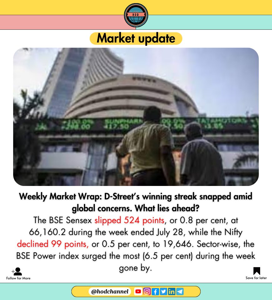 hod_channel_'s tweet photo. Today Market
#hod #hodchannel #hodmediacompany #hodposts
#hodposts #hodmediaposts #infohod
#twitterpots #trending #influencer
#Share #sharemarket #today
@hod_channel_ https://t.co/uFK8ztQyvt