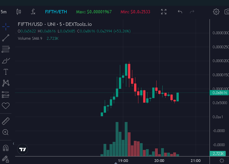 $FIFTH CHARGING BACK TO NEW ATH

dextools.io/app/en/ether/p…