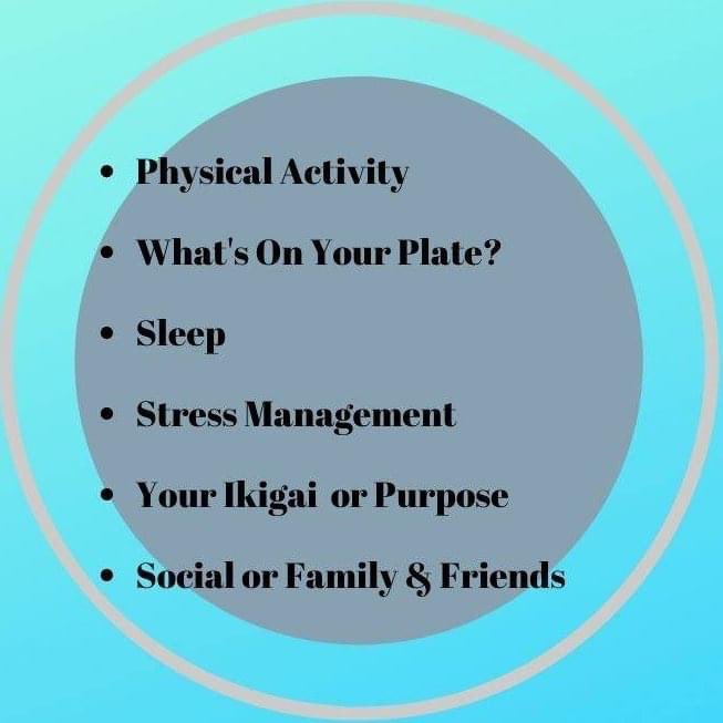 #MindfulSaturday Your Circle of Health. A new month is about to begin and an opportunity to set some goals.   Anything in particular you want to focus on? 🙏