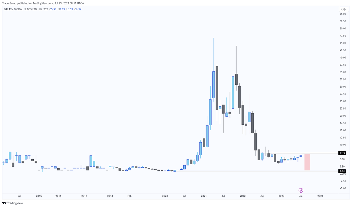 TraderSumo tweet media