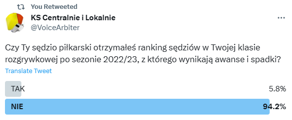 VoiceArbiter's tweet photo. ❌94% sędziów nie otrzymało po sezonie 2022/2023 rankingu sędziów - awanse i spadki ustalane przy zielonym stoliku
❌90% kursantów rezygnuje po roku, bo są wyklinani, a związek to PRL
❌sędziami rządzą ludzie z nadania, a nie wyboru.
W 2025 r. będzie brakowało sędziów w Polsce https://t.co/NDHzUhchZi
