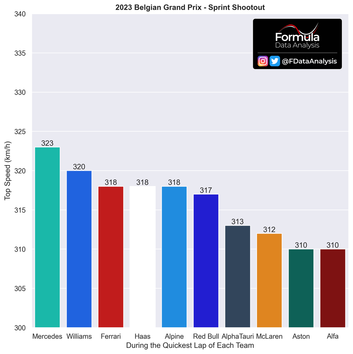 Formula Data Analysis tweet media