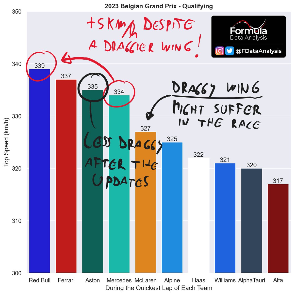 Formula Data Analysis tweet media