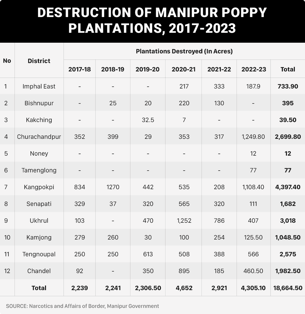 ManipurViolence tweet media
