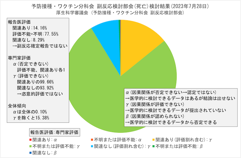 報告内訳